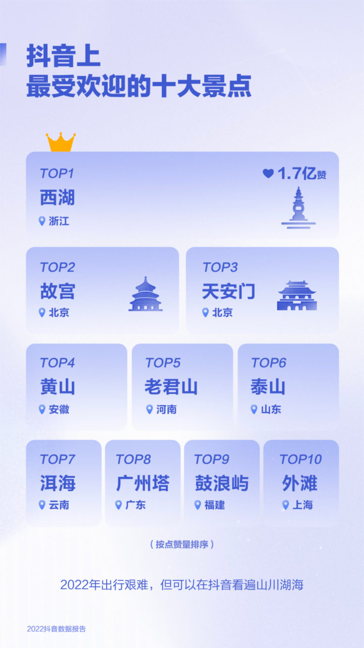 酒旅商家用“内容经营”解码生意增量法则-传播蛙