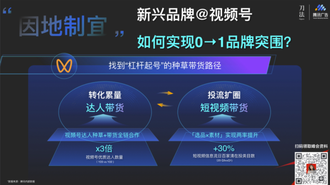 视频号4种不同业态的增长密码-传播蛙