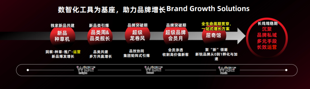 屈臣氏的增量空间来自哪里？-传播蛙