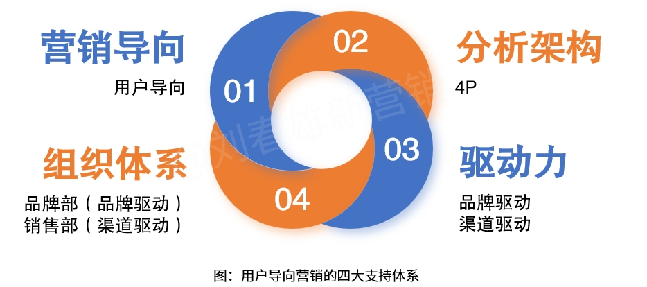 新营销就是场景营销-传播蛙